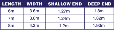 medina-sizes-table